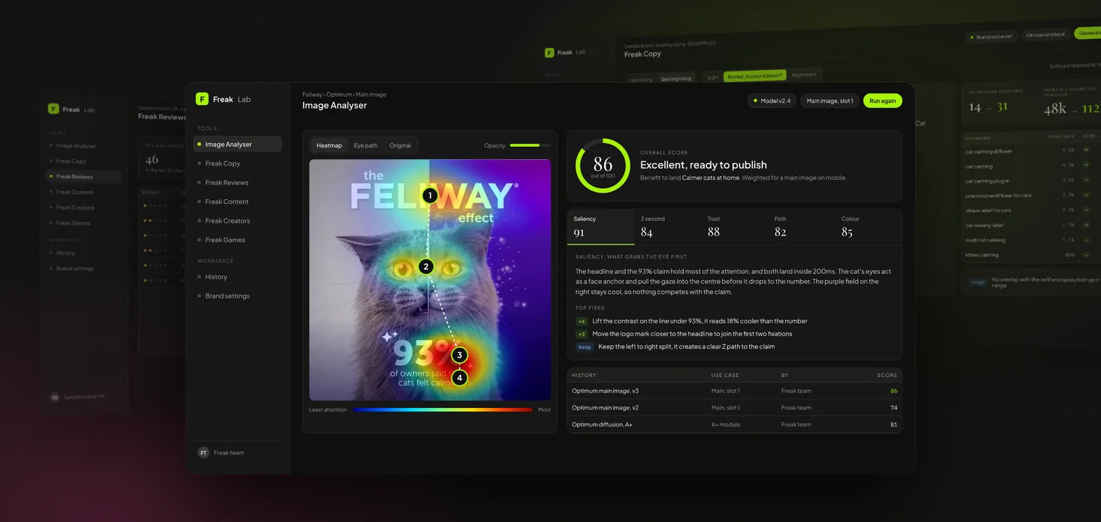 Freak Lab screens, including the image analyser heatmap and the Amazon copy tool